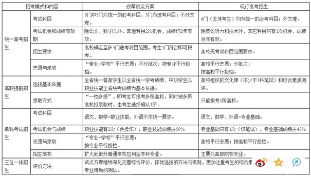 上海、浙江高考改革方案出炉:2017年实施