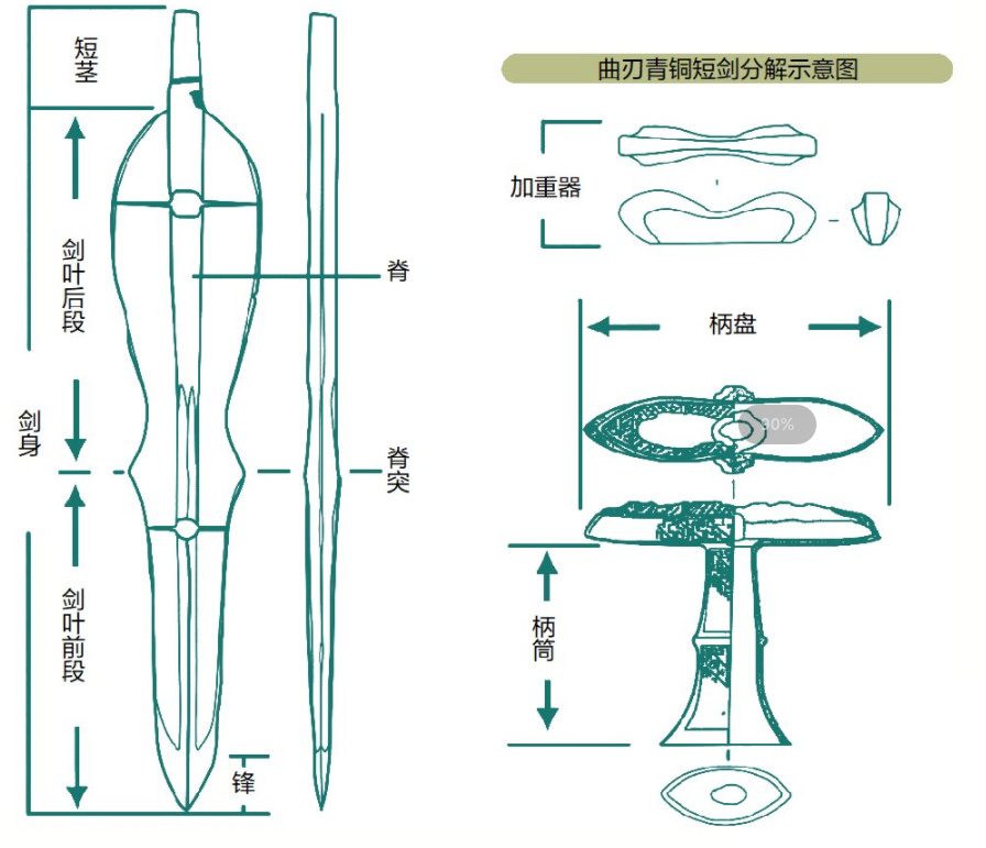 东北式青铜短剑构造.jpg 东北式青铜短剑构造.jpg